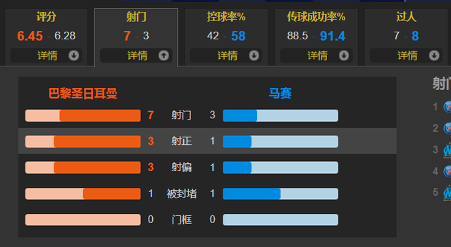  法甲引入高科技越位判定系统试行  